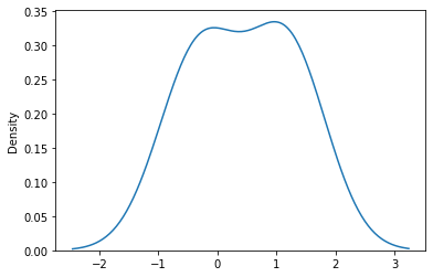 ../_images/05 Techniques for generating a simple random sample_8_3.png